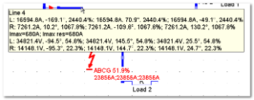 Short Circuit Analysis displayed in Tooltips