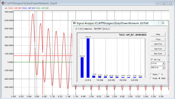 Signal Analysis